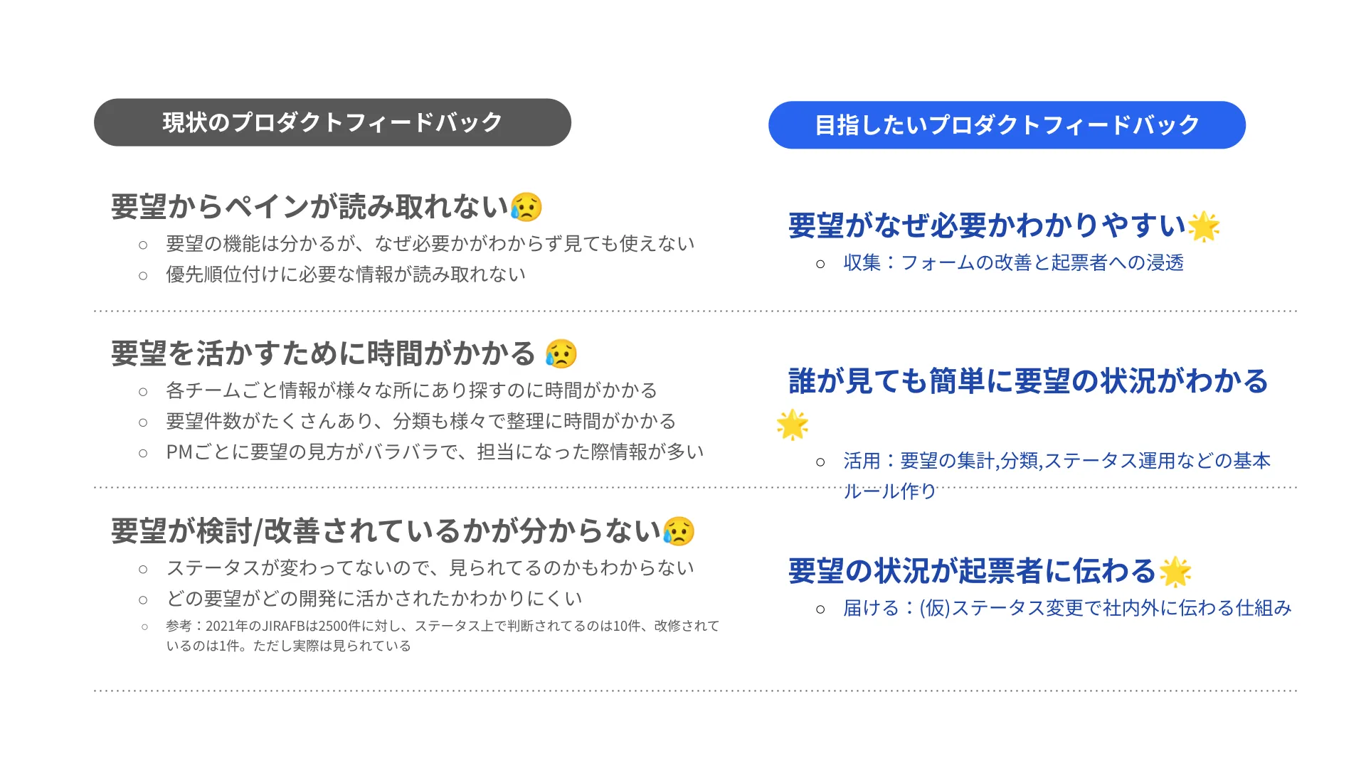 なぜ起きるか・どうなるとよいかを議論して整理し直した課題